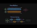 22. Concurrency & Parallelism: IO Bound vs CPU Bound