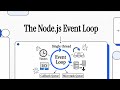 Node.js & JavaScript Event Loop Deep Dive: Phases, Microtasks, and Non-Blocking Code Explained