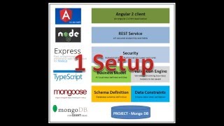 Mean Stack with Typescript and Angular 2 - 1. Setup (Kata)