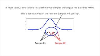 StatQuest: One or Two Tailed P-Values