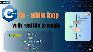 Do While Loop in C++ | Flowchart & Examples #cplusplus #cpp #loop #programming #coding