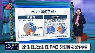 PM2 5能穿過毛孔傷肌膚 修空污法防危害 2018-06-26 IPCF-TITV 原文會 原視新聞