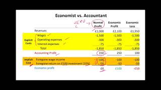 Economic and accounting cost, explicit and implicit cost, opportunity cost