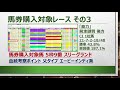 【競馬ロジカル考察】ｰ馬券購入対象馬ｰ 2020年10月10日（土）購入馬券と結果 全て見せます（血統、指数、考察、予想）