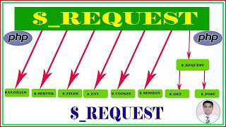 PHP $_REQUEST | REQUEST METHOD | REQUEST VARIABLE किया है!|PART- 22 HINDI