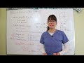 what do case studies look like on the next gen nclex nursingstudent nclex nclexrn