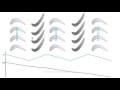 How does a Steam Turbine Work