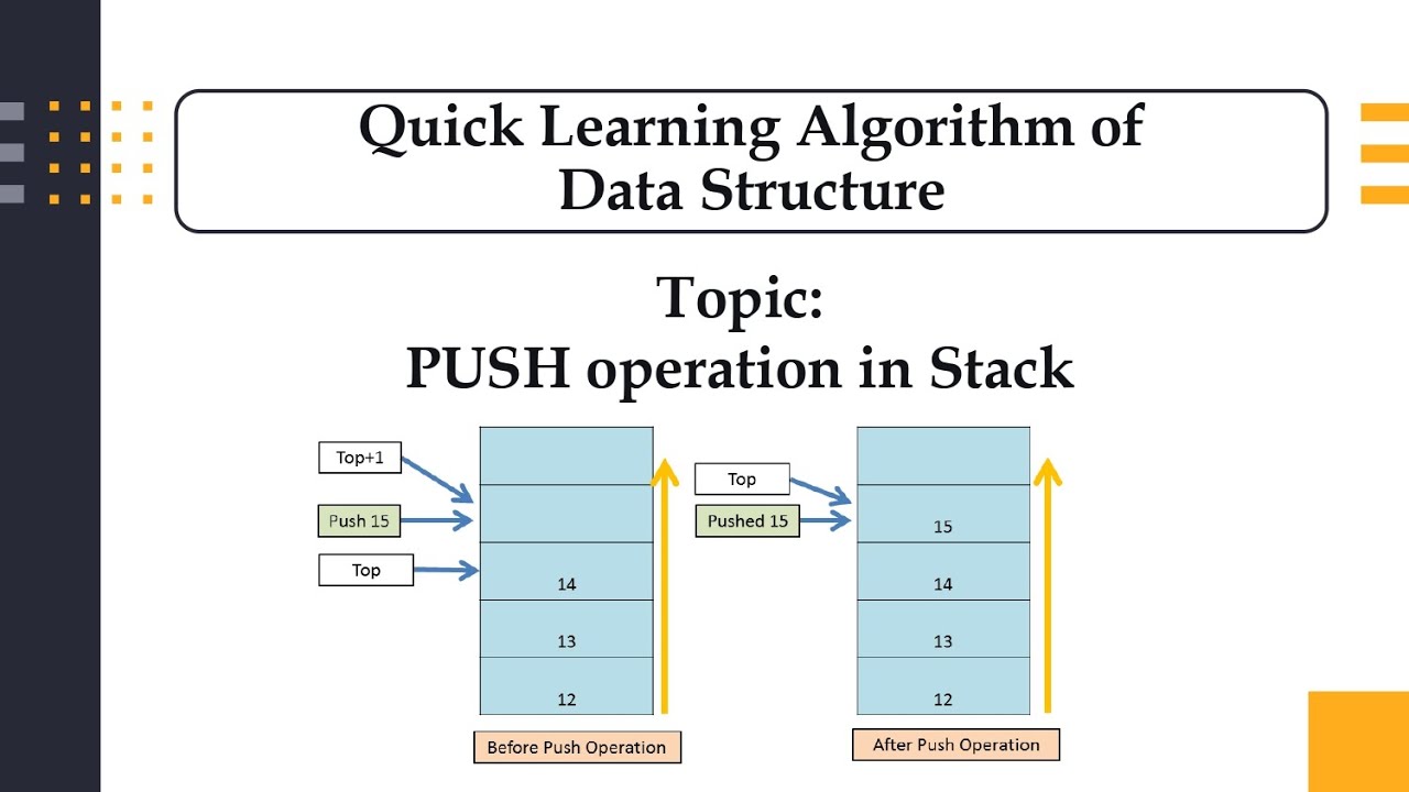 1.1 Algorithm For PUSH Operation In Stack | Data Structure - YouTube