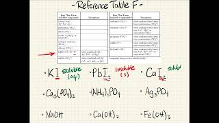 Soluble vs Insoluble Compounds using Reference Table F