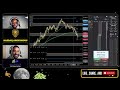 📈 mastering nasdaq u0026 es futures live trading $500 daily goals