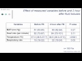 asm 2014 physiological effects of fluid bolus therapy in septic icu patients shailesh bihari