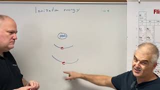 Periodicity Simplified - Size Matters
