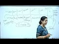 philosophy optional class 2 by dr. tanu jain @dr.tanujain9500 tathastu ics