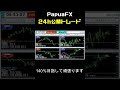 【fx】年利130％達成！140％目指して頑張ります！　 shorts