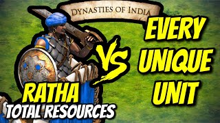 ELITE RATHA (Melee) vs EVERY UNIQUE UNIT (Total Resources) | AoE II: Definitive Edition