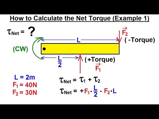 Magnitude Of Torque Formula