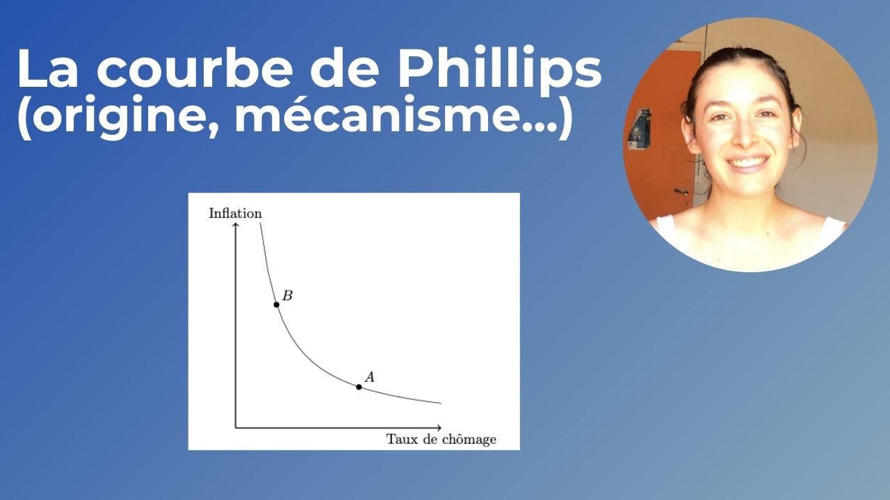 Courbe De Phillips (PARTIE 1) : Introduction - YouTube