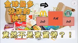 全球5大連鎖快餐店|最多分店的快餐排名！麥當勞既然輸給了它？！