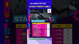 latest points table of World Cup After India 🇮🇳 vs New zealand 🇳🇿 match #INDvsNZ #CWC2023