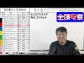 【皐月賞2023】枠順確定後全頭考察 今年の皐月賞で必要な適性は