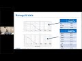 introduction to dynamic light scattering dls with dr. jeff bodycomb horiba scientific webinar