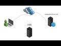 Computer Networking Tutorial - 38 - DNS