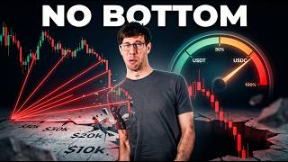 MAJOR SUPPORT BROKEN FOR BITCOIN ($60k is the next target)