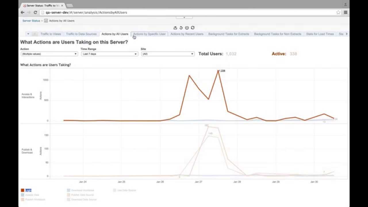 Admin Views Are Too Slow Youtube