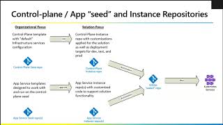 Building DevOps and DevSecOps Pipelines to Meet DoD Operational Requirements