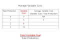 average variable costs