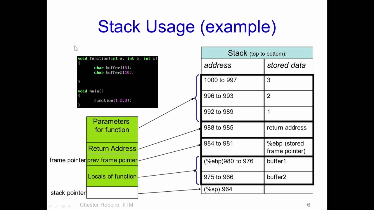 Stack overflow это