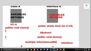 45 | java interface Example (URDU) | java tutorial for beginners in urdu