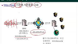 Ch06_04.빅데이터와 네트워크(5G)(인터넷 주소체계)04