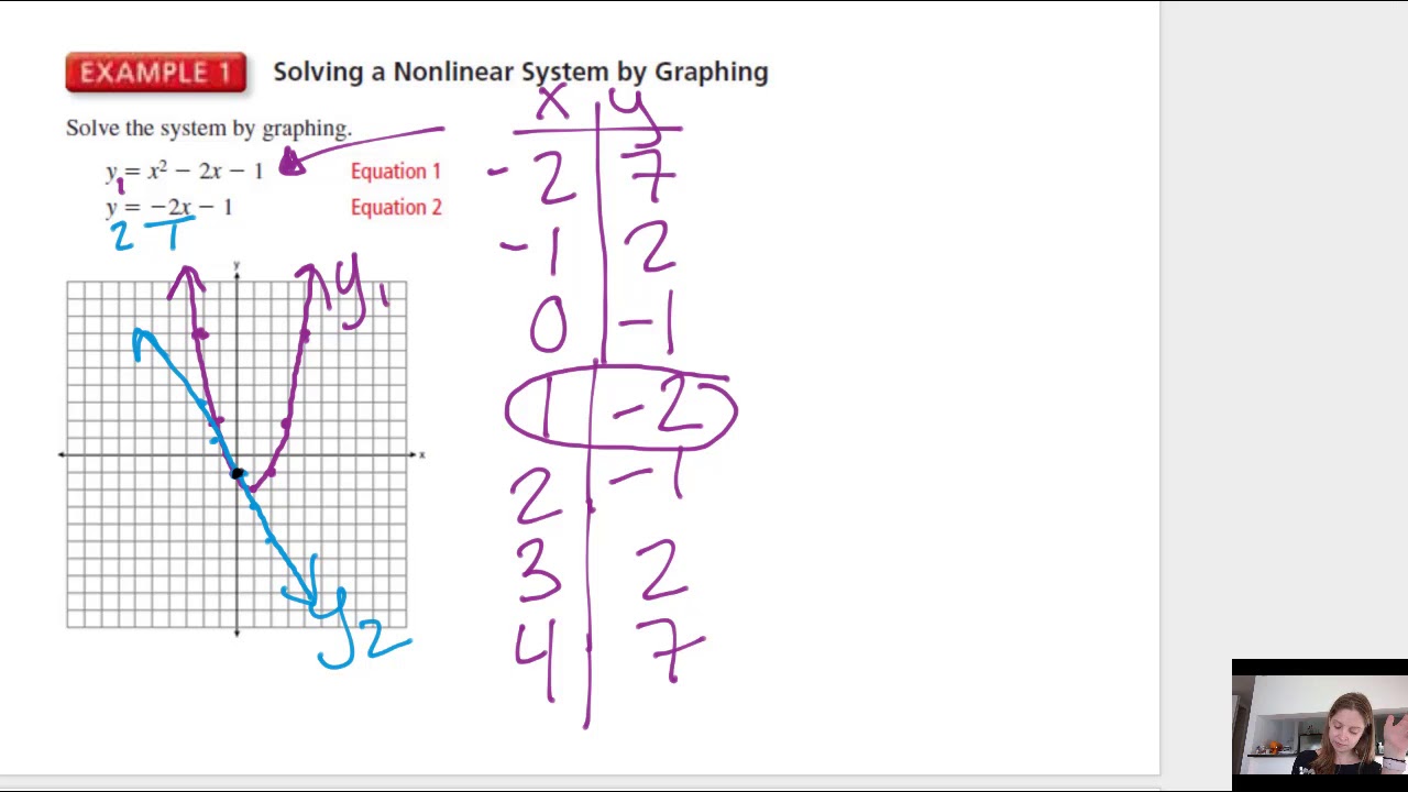 Lesson #23: Solving Systems Of Nonlinear Equations - YouTube