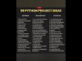 sixty python projects idea s shorts python programming coding