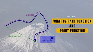 What is Path Function and Point Function? | Skill-Lync
