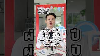 ผ่อนรถ 7 ปี กับ 8 ปี ดอกเบี้ยต่างกันเยอะไหม 🤔❓#ผ่อนรถ #ดาวน์รถ #รถยนต์ฮอนด้า #ดอกเบี้ย #chaphonda