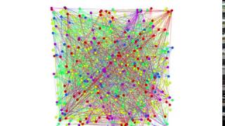 Graph clustering