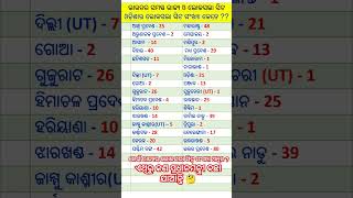 ଭାରତର ସମସ୍ତ ରାଜ୍ୟ ଓ ଲୋକସଭା ସିଟ || All Loksabha seat statewise #shorts #odisha #odia #lokasabha #seat