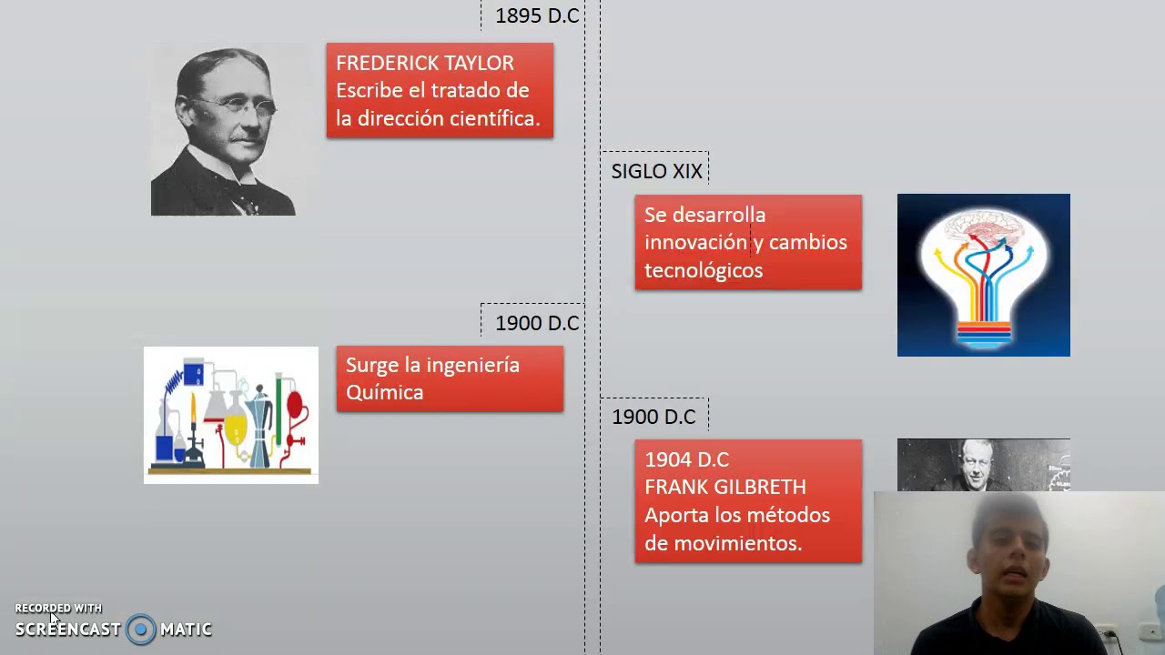 Linea De Tiempo De La Ingeniería - YouTube
