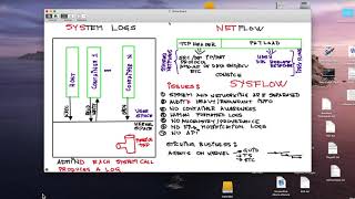 SysFlow Whiteboard Intro