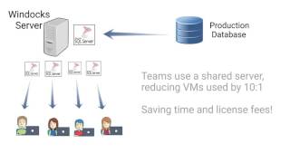 Windocks SQL Server Cloning intro