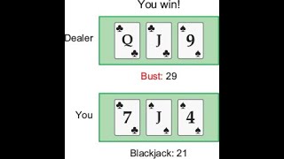 #6 BlackJack Game project Using JavaScript.