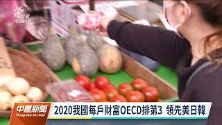 2020年台灣每戶財富OECD排第3 學者：物價較先進國家低｜20221129 公視中晝新聞