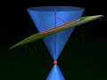 conic section 3d animation