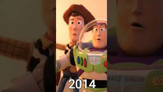 Buzz Lightyear Evolution (Toy Story)