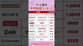 【ゲーム会社の平均年収ランキング】 就職活動のヒント① #就職活動 #就活 #就職支援 #大学 #大手企業 #平均年収 #ゲーム会社 #年収ランキング #給与明細 #エントリーシート #履歴書