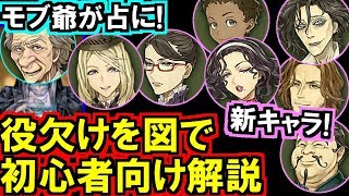 (人狼ジャッジメント)役欠けを初心者向け解説!新キャラ＆モブ爺占いデビュー![人狼Jアプデ情報]