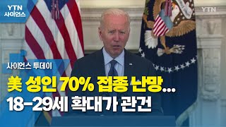 美 성인 70% 접종 난망...18-29세 확대가 관건 / YTN 사이언스