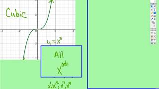 Parent Graphs: Cubic Function
